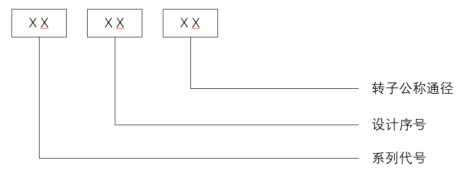 沈陽(yáng)人和機(jī)械生產(chǎn)的旋轉(zhuǎn)接頭型號(hào)說明 沈陽(yáng)人和機(jī)械生產(chǎn)的旋轉(zhuǎn)接頭型號(hào)說明